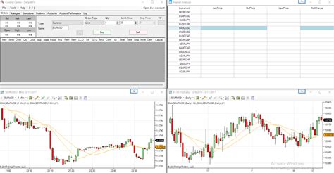 A Tutorial On Using The Ninjatrader Forex Trading Platform Forex Training Group