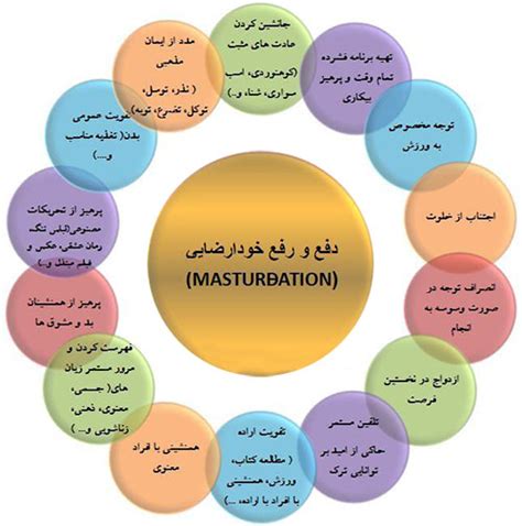 آسیب های خود ارضایی إستمنا چیست و راه درمان آن چگونه است؟ شهر سوال