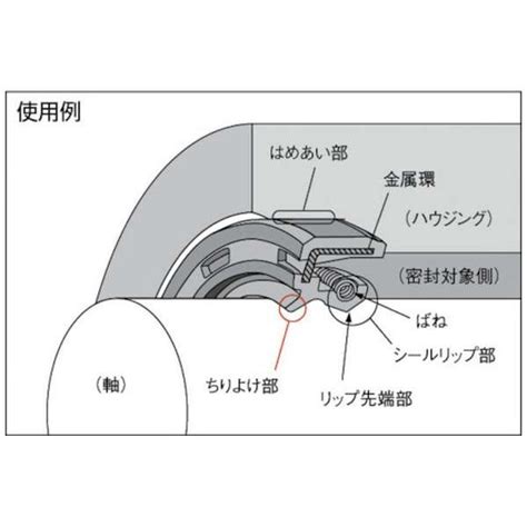 Nok ｵｲﾙｼｰﾙ Tc型 ﾆﾄﾘﾙｺﾞﾑ 24x40x8 Nok｜エヌオーケー 通販 ビックカメラ Com