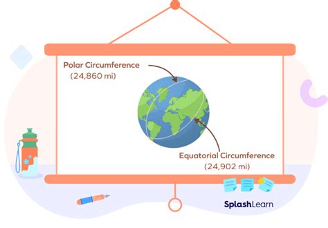 What Is The Circumference Of The Earth Calculation Examples