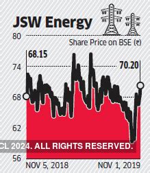 Jsw Energy Jsw Energy Aims To Double Capacity To Gw By Ceo