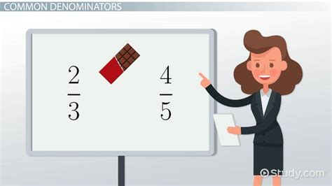 Comparing Fractions With Unlike Denominators Lesson