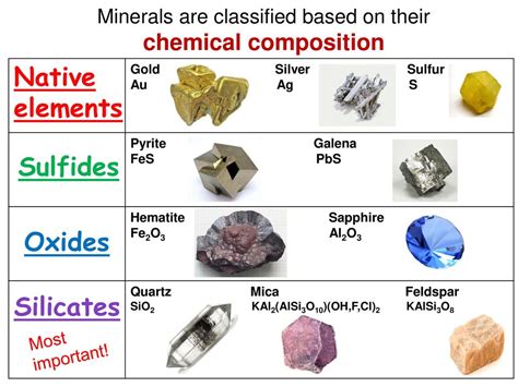 What Are The Two Categories Of Minerals At Julie Gloria Blog