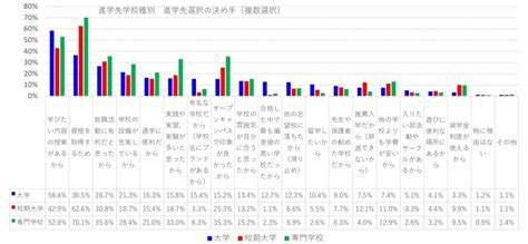 高校生の進路意識と進路選択に関するアンケート調査 マイナビ進学総合研究所