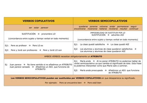 Verbos Copulativos Y Semicopulativos Verbos Adverbios Gram Tica