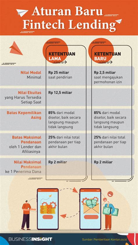 Industri Semakin Tumbuh OJK Berlakukan Ketentuan Ini Untuk Fintech