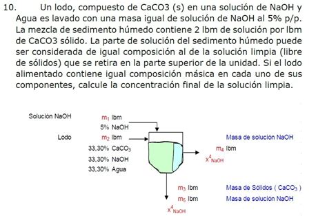 Un lodo compuesto de CaCO3 s en una solución de NaOH y Agua es