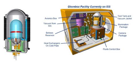 Zbot Nc Glenn Research Center Nasa