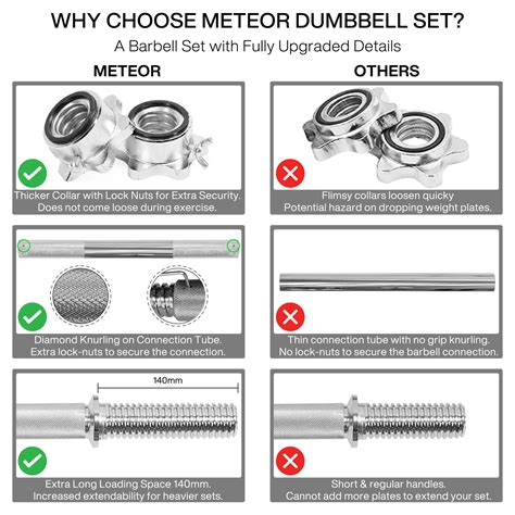 Meteor Essential Cast Iron Dumbbell Barbell Set Home Gym Dumbbell