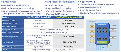 Intel's Broadwell Xeon E5-2600 v4 chips: So what's in it for you ...