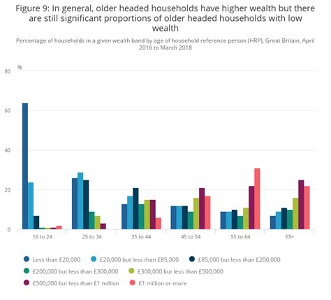 Total Wealth In Great Britain Office For National Statistics