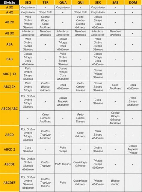 Tabela Divisao Grupos Musculares Musculacao Treinos De Musculação Treinos Para Hipertrofia