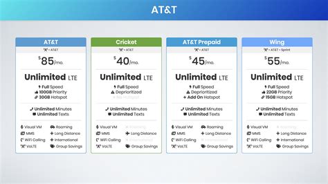 At&t Single Plan