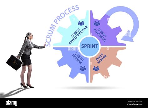 Ciclo De Vida De Scrum Fotograf As E Im Genes De Alta Resoluci N Alamy