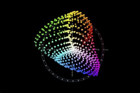 Color Spaces And Color Profiles What Are They The Differences