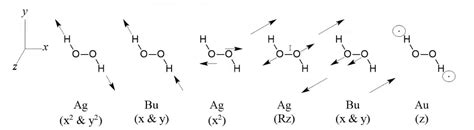 stereochemistry  conformations arise  vibrations chemistry