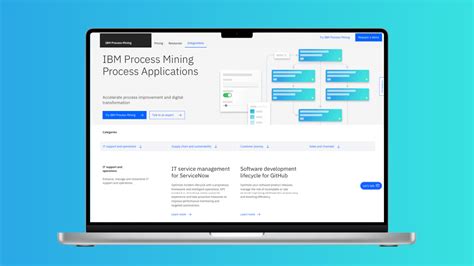 Ibm Consulting And Ibm Process Mining Launch Five New Process