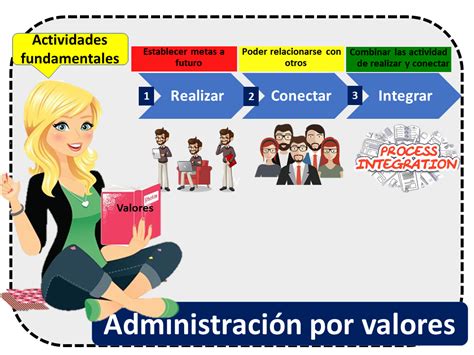 Administración por valores Economipedia