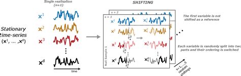 Figure From Kernel Based Joint Independence Tests For Multivariate