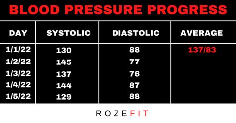 How To Lower Blood Pressure Without Medication Rozefit