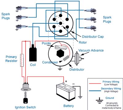 Ignition Key Wiring Diagram Classic Car