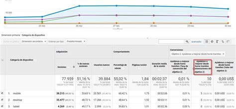 Guía básica para el uso de Google Analytics Fecha de creación Tipo de