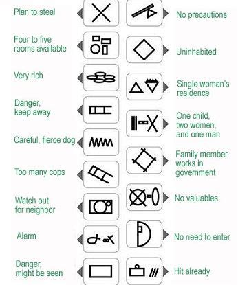 The Secret Language Of Crime Police Reveal Symbols Used By Burglars To