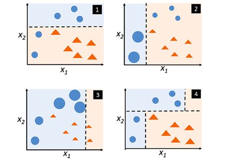 Adaboost Algorithm Explained With Python Example Data Analytics