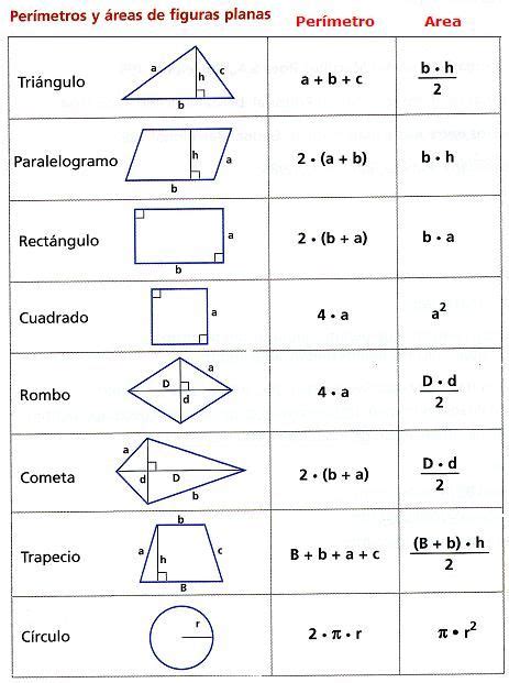 Area Perimetro Y Volumen De Figuras Geometricas Rowrich Hot Sex