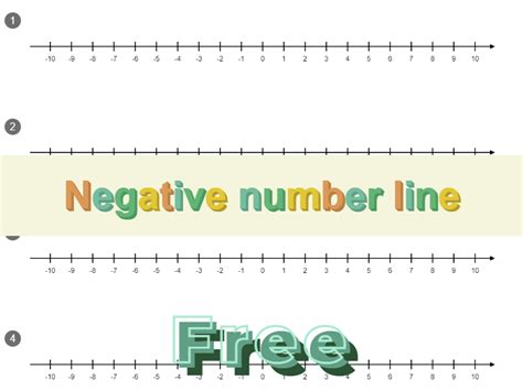 Number Line Negative And Positive Free Printable Paper Negative Number Line Twinkl Usa Teacher