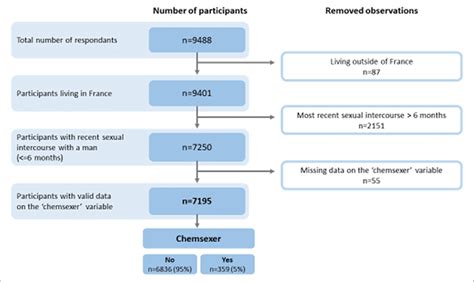 Flow Chart Eras 2020 Study N 9488 Download Scientific Diagram