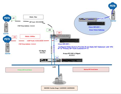 Can I Connect Multiple SIP Trunks To Avaya IPO 500 V2 Appliance Avaya