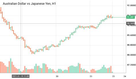 Australian Dollar Vs Japanese Yen AUDJPY Analytics From Kb Senarathna