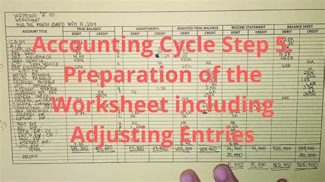 Basic Accounting Accounting Cycle Step 5 Preparation Of Worksheet