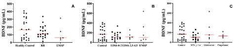 Biomedicines Free Full Text Role Of Cytokines Chemokines And Ifn γ