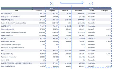 Tipos De Or Amento Empresarial Librain