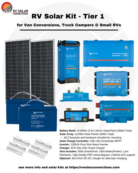 Complete Solar Kits Archives RV Solar Connections