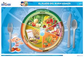 Monografia Lamina Del Plato Del Buen Comer Images And Photos Finder