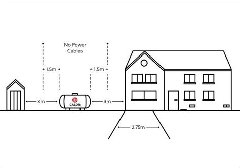 LPG Tank | LPG Installation Options For Central Heating | Storage ...