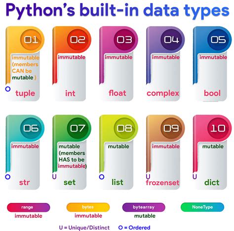 Data Types In Python