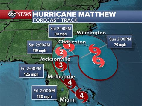 Hurricane Matthew Timeline Over Miami Lucy In Florida