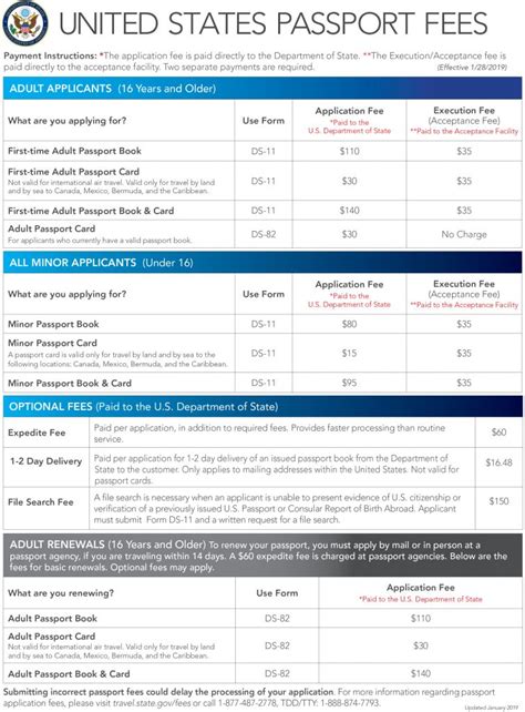 New Passport Fees 2024 Dinah Flossie