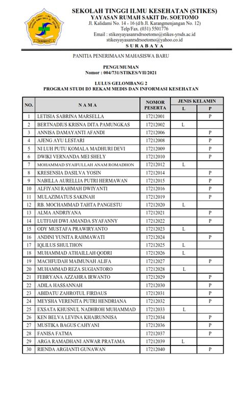 Pengumuman Kelulusan PMB Gelombang 2 Tahun 2021 STIKES Yayasan RS Dr