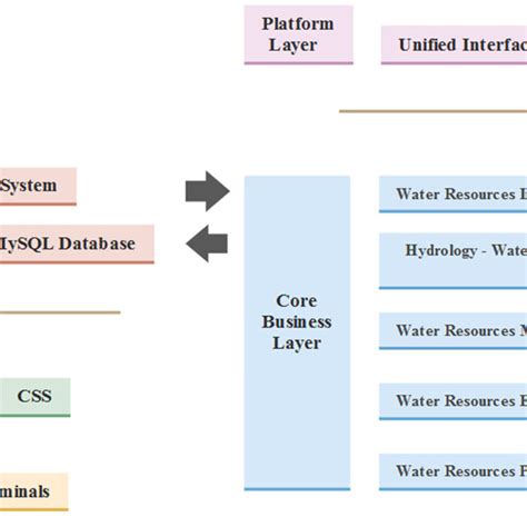 Software architecture diagram | Download Scientific Diagram