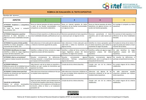 Evaluación Los textos expositivos