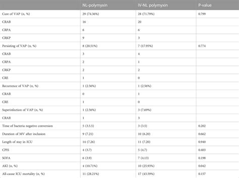 Frontiers Comparison Of The Clinical Efficacy And Toxicity Of