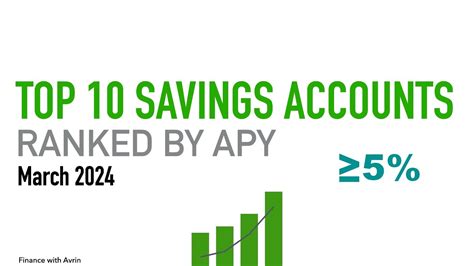 Top 10 Savings Accounts March 2024 Ranked By Apy Highest Interest