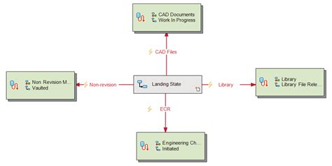 Managing Multiple Workflows And Categories In Solidworks Pdm