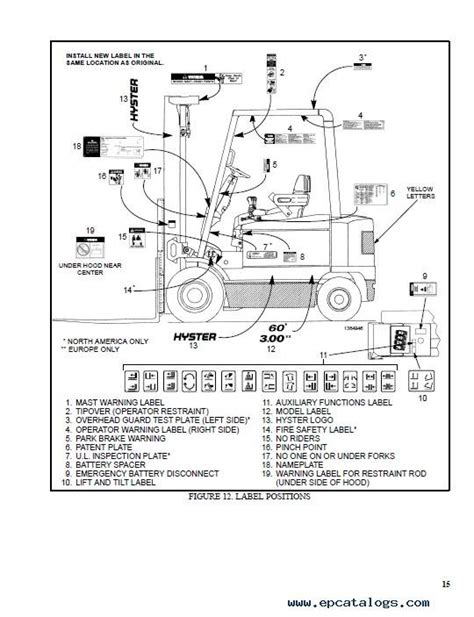 Hyster Forklift Electrical Diagram - Wiring Draw