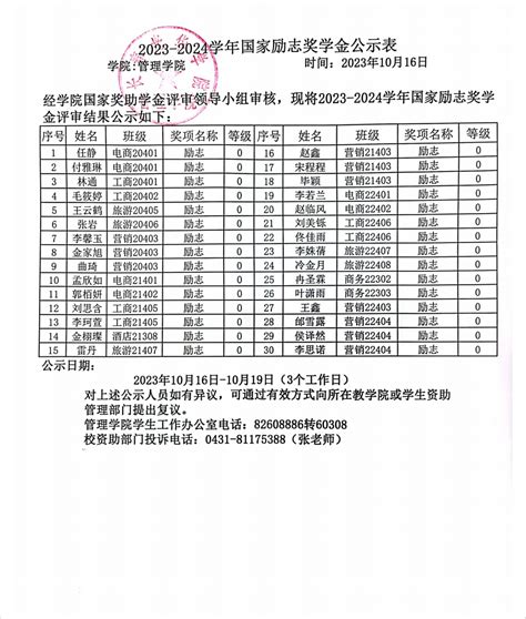 2023 2024学年国家励志奖学金公示表 管理学院